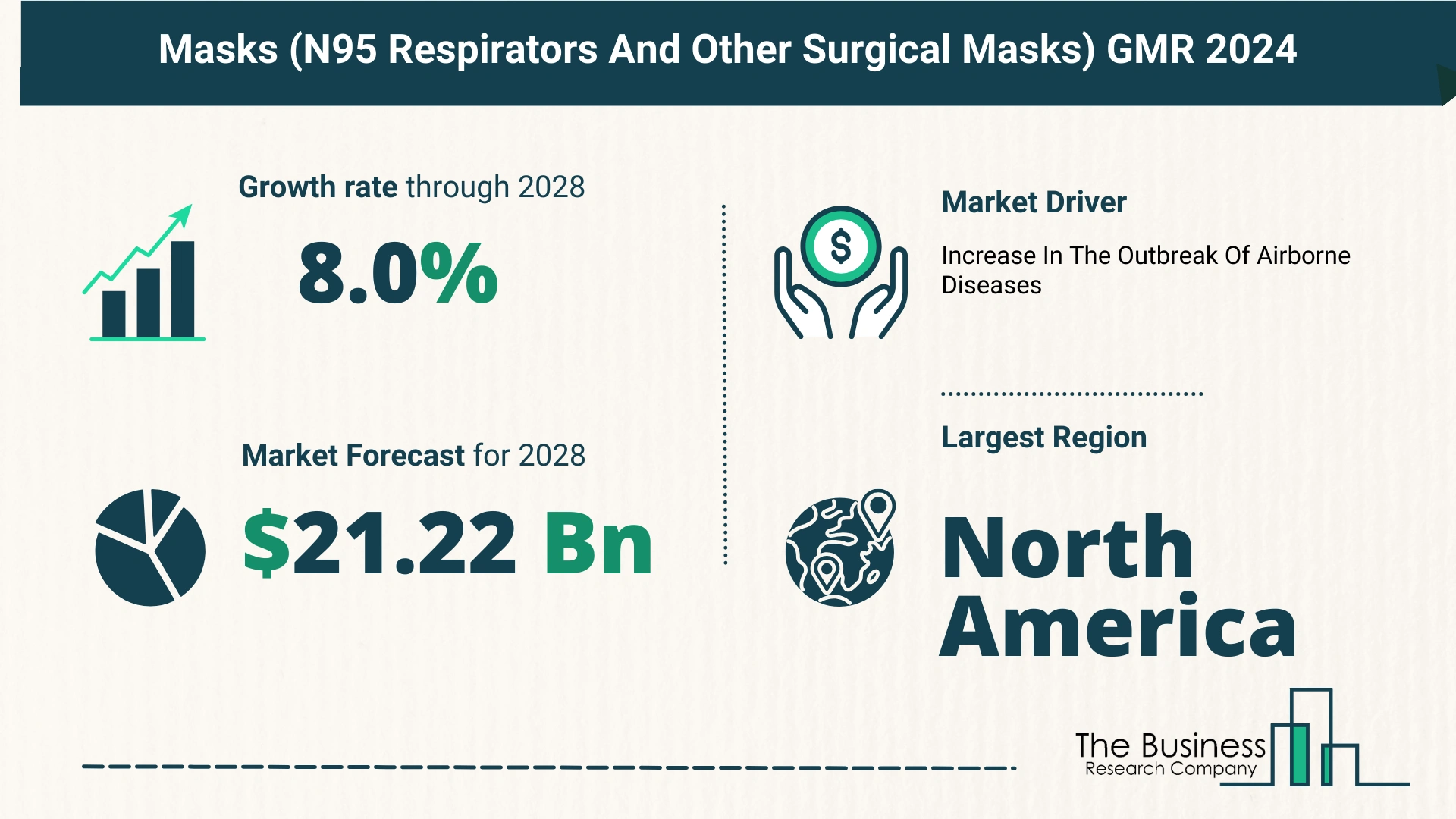 Overview Of The Masks (N95 Respirators And Other Surgical Masks) Market 2024-2033: Growth And Major Players Analysis