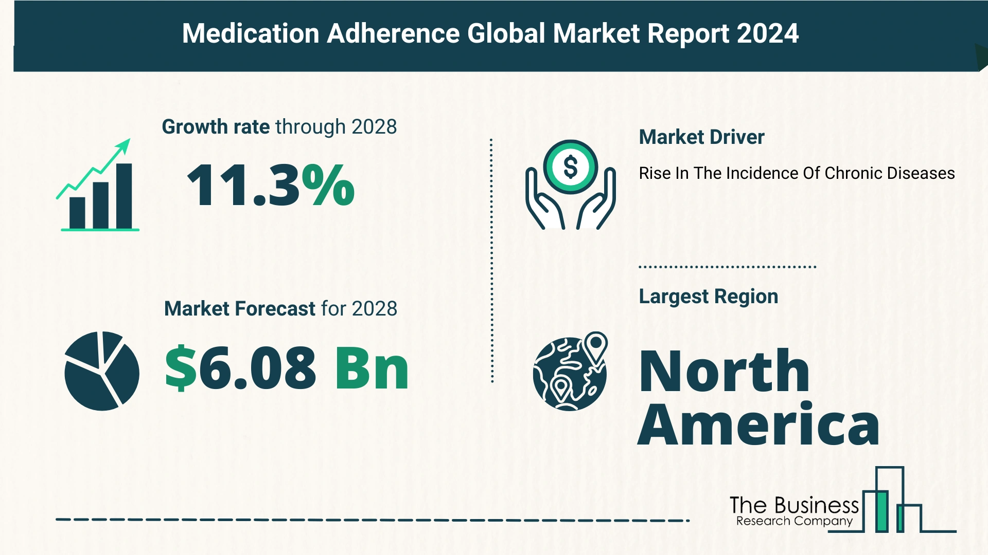 Key Insights On The Medication Adherence Market 2024 – Size, Driver, And Major Players