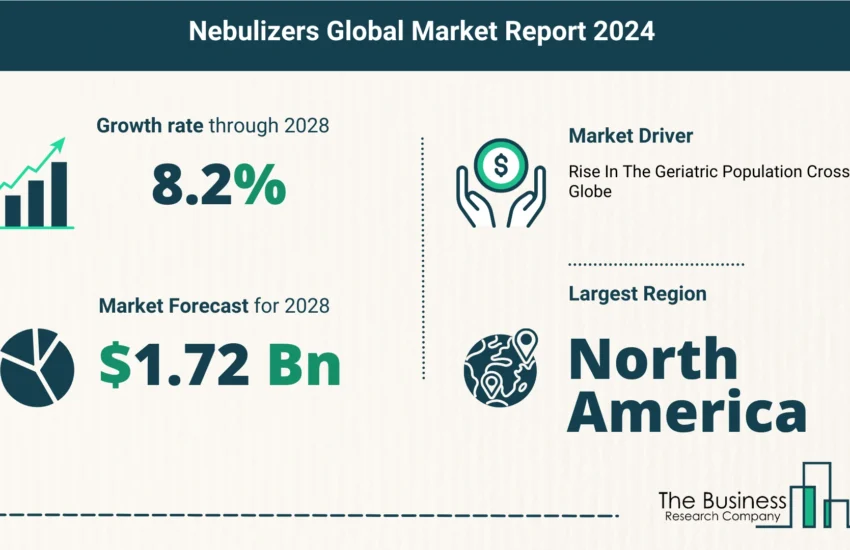 Global Nebulizers Market