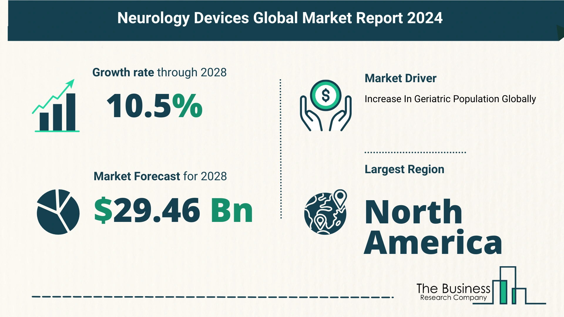 Key Insights On The Neurology Devices Market 2024 – Size, Driver, And Major Players