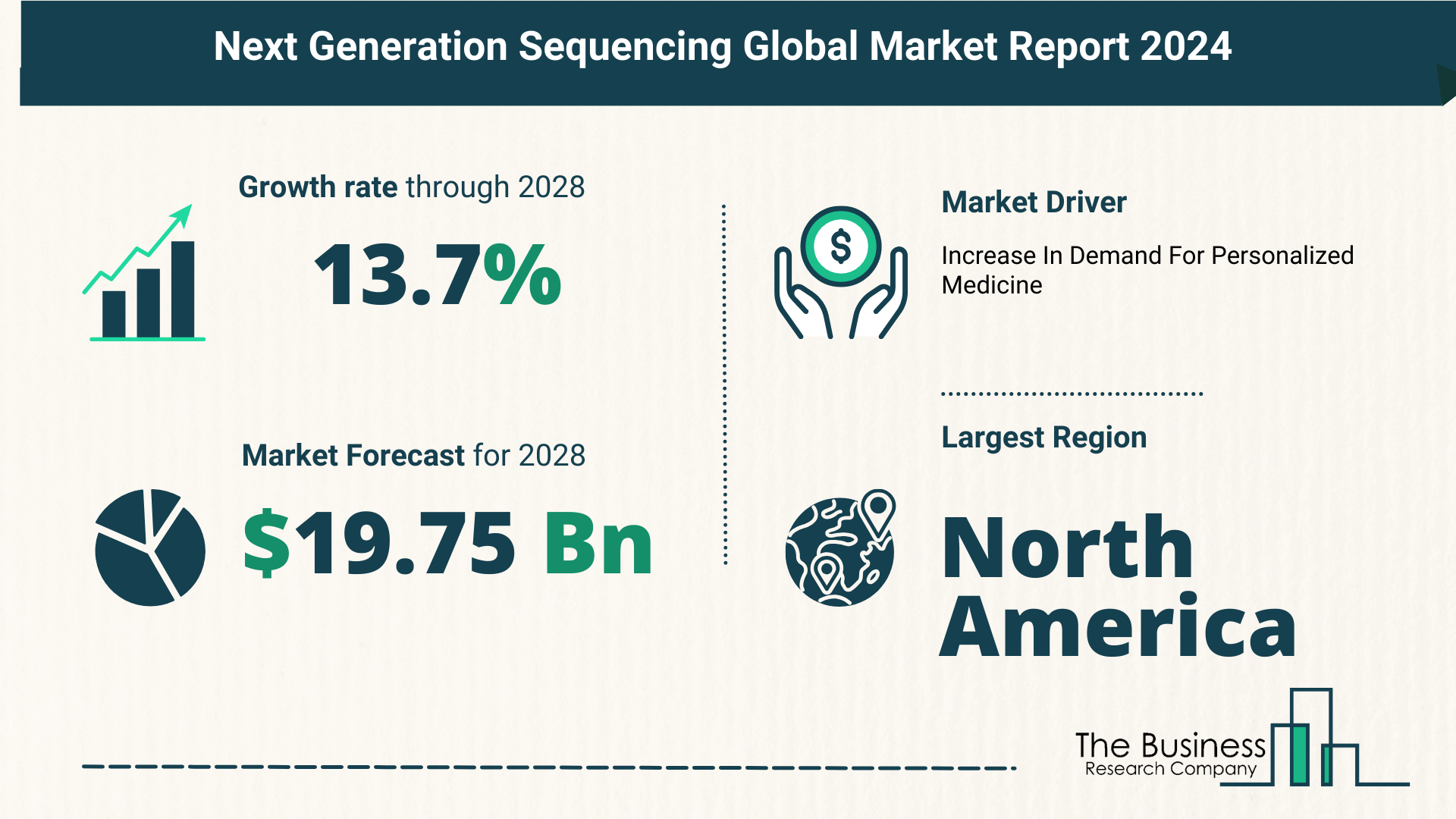 Future Growth Forecast For The Next Generation Sequencing Global Market 2024-2033