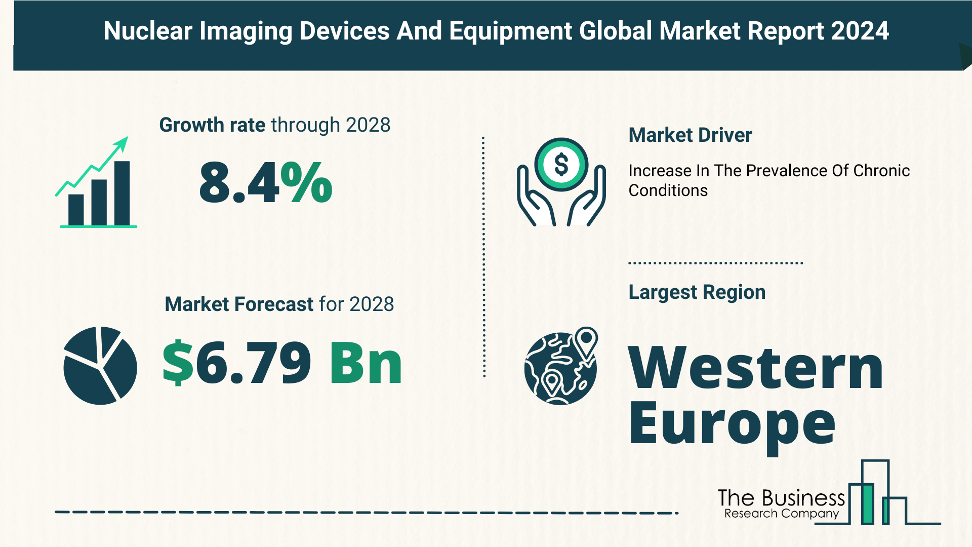 Key Trends And Drivers In The Nuclear Imaging Devices And Equipment Market 2024