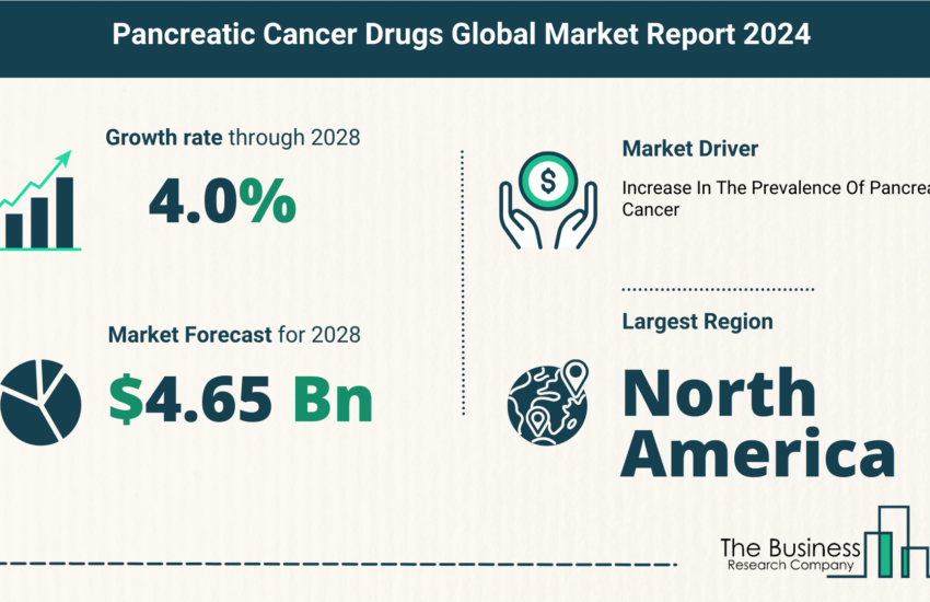 Global Pancreatic Cancer Drugs Market