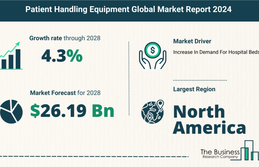 Global Patient Handling Equipment Market