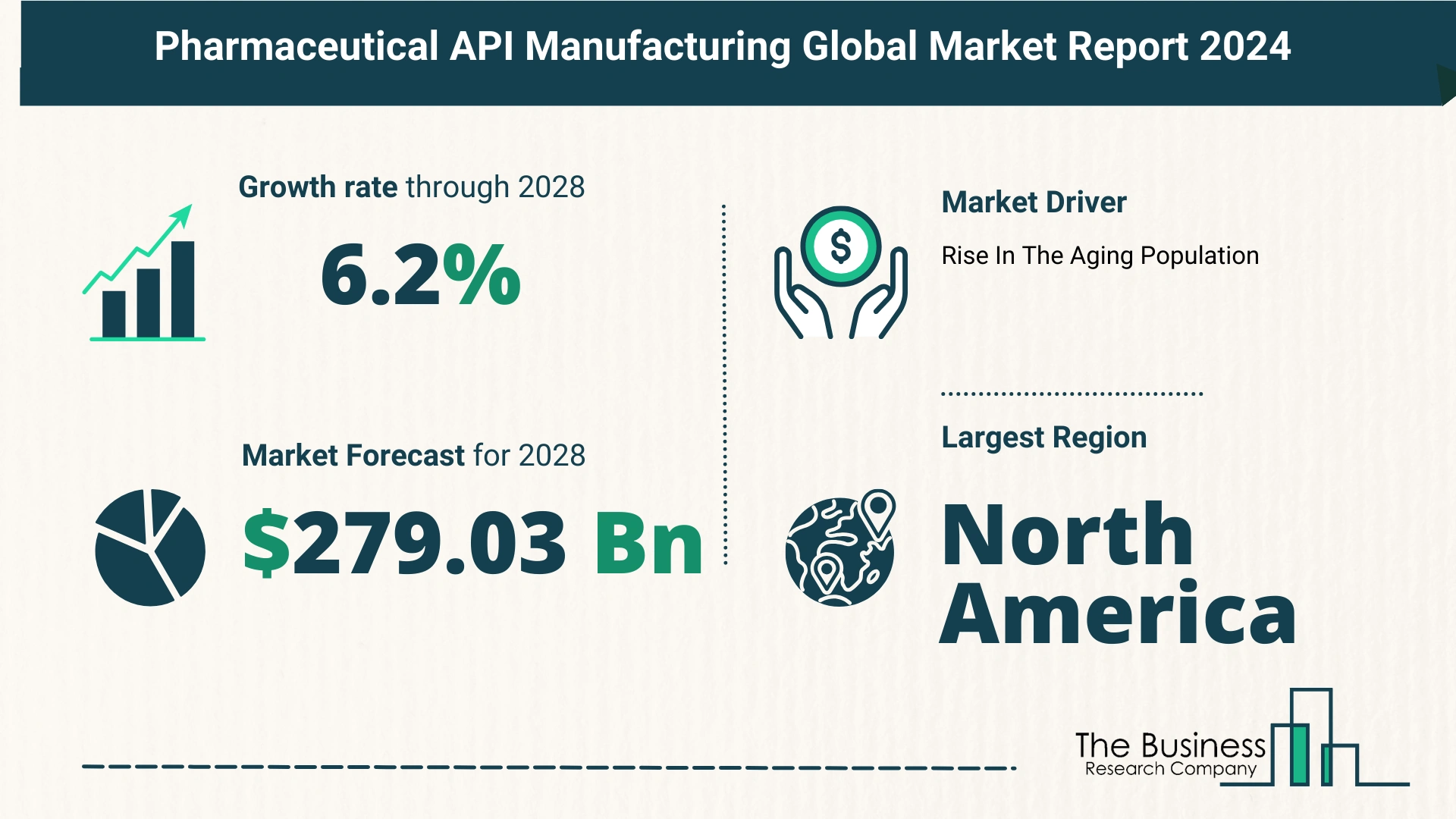 Key Trends And Drivers In The Pharmaceutical API Manufacturing Market 2024