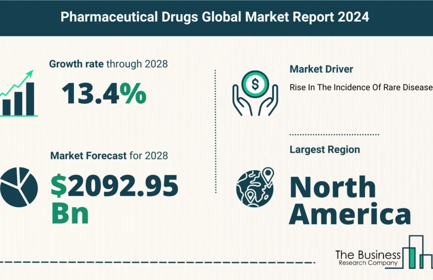 Global Pharmaceutical Drugs Market