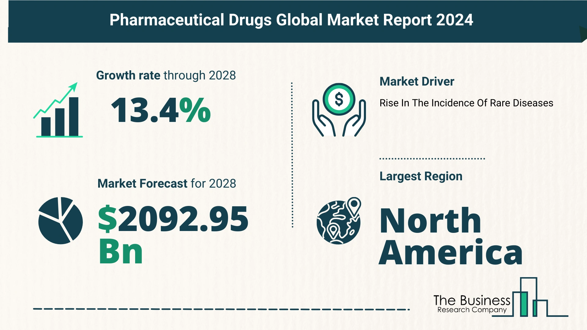 Pharmaceutical Drugs Global Market Outlook 2024-2033: Size And Growth Rate Analysis