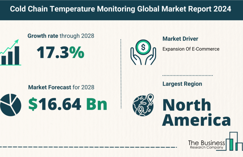 Global Cold Chain Temperature Monitoring Market
