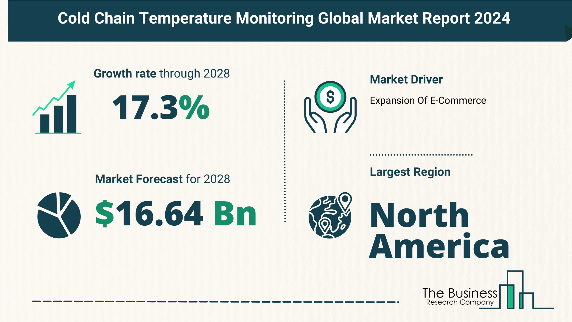 Top 5 Insights From The Cold Chain Temperature Monitoring Market Report 2024