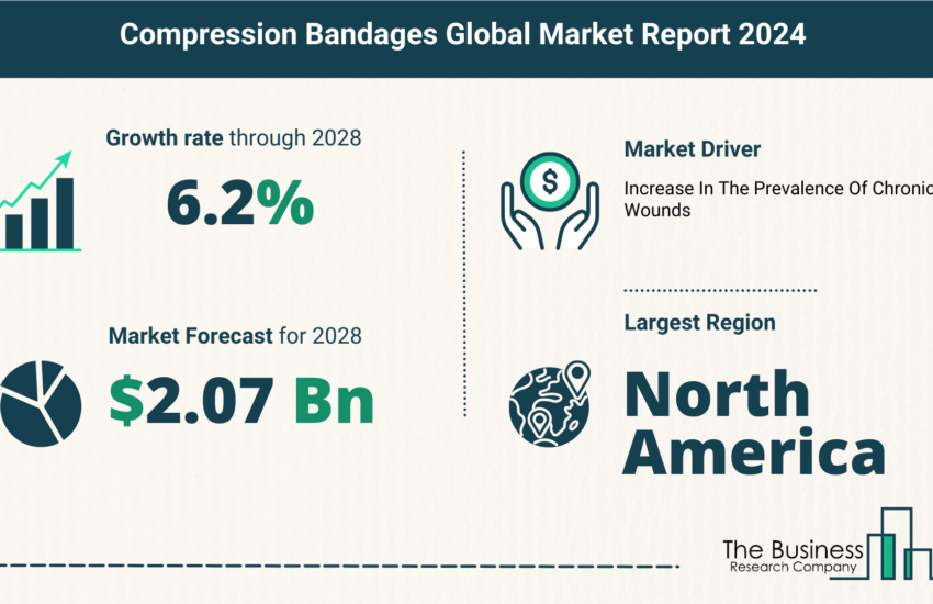 compression bandages market