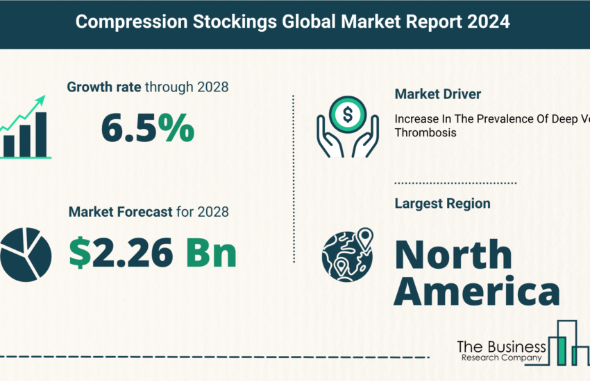 Global Compression Stockings Market