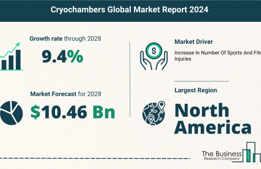 Global Cryochambers Market