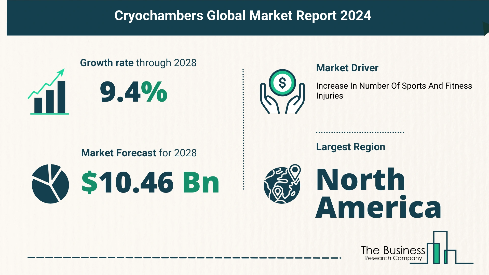 Key Trends And Drivers In The Cryochambers Market 2024