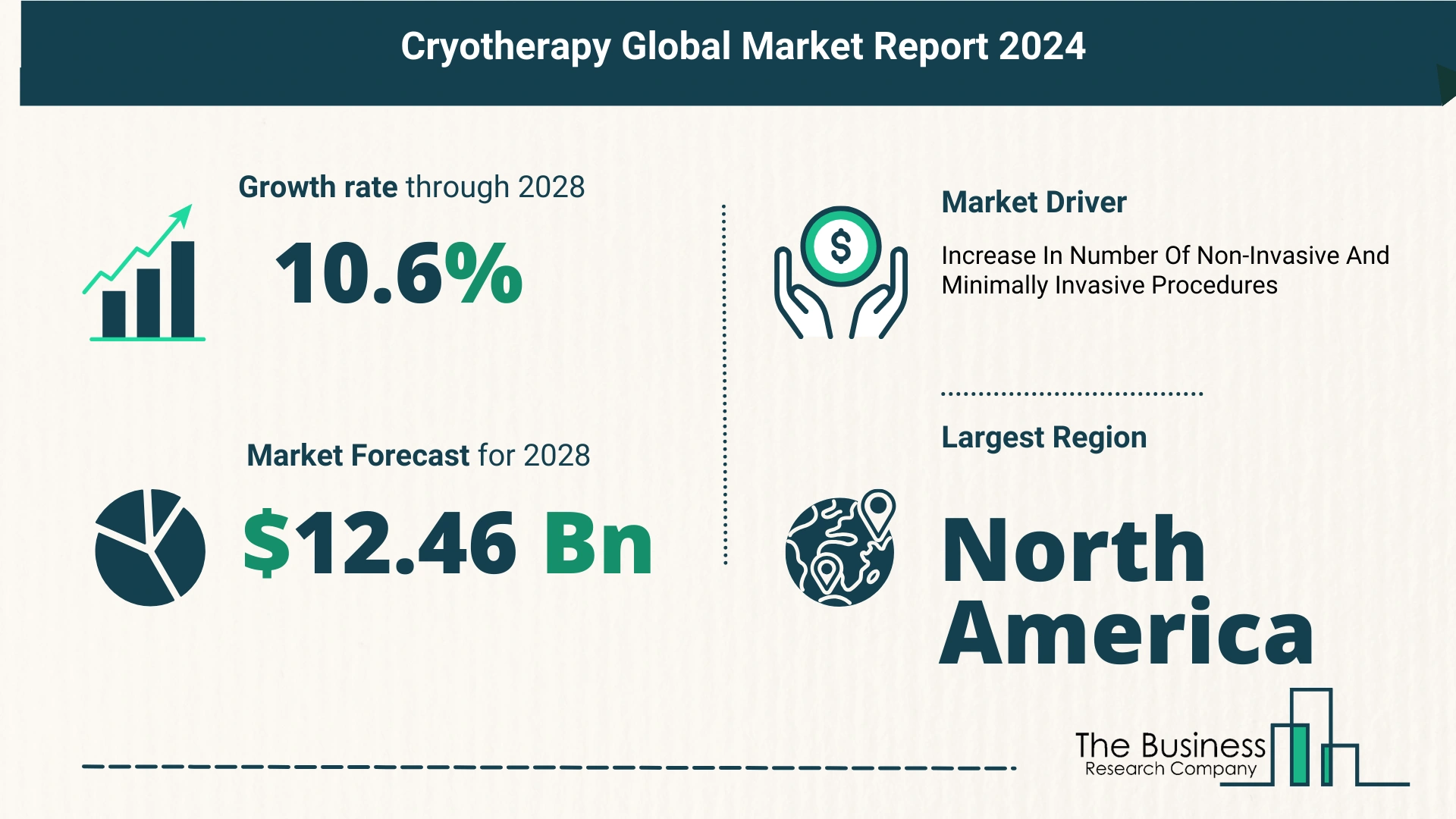 Growth Trajectory Of The Cryotherapy Market 2024-2033