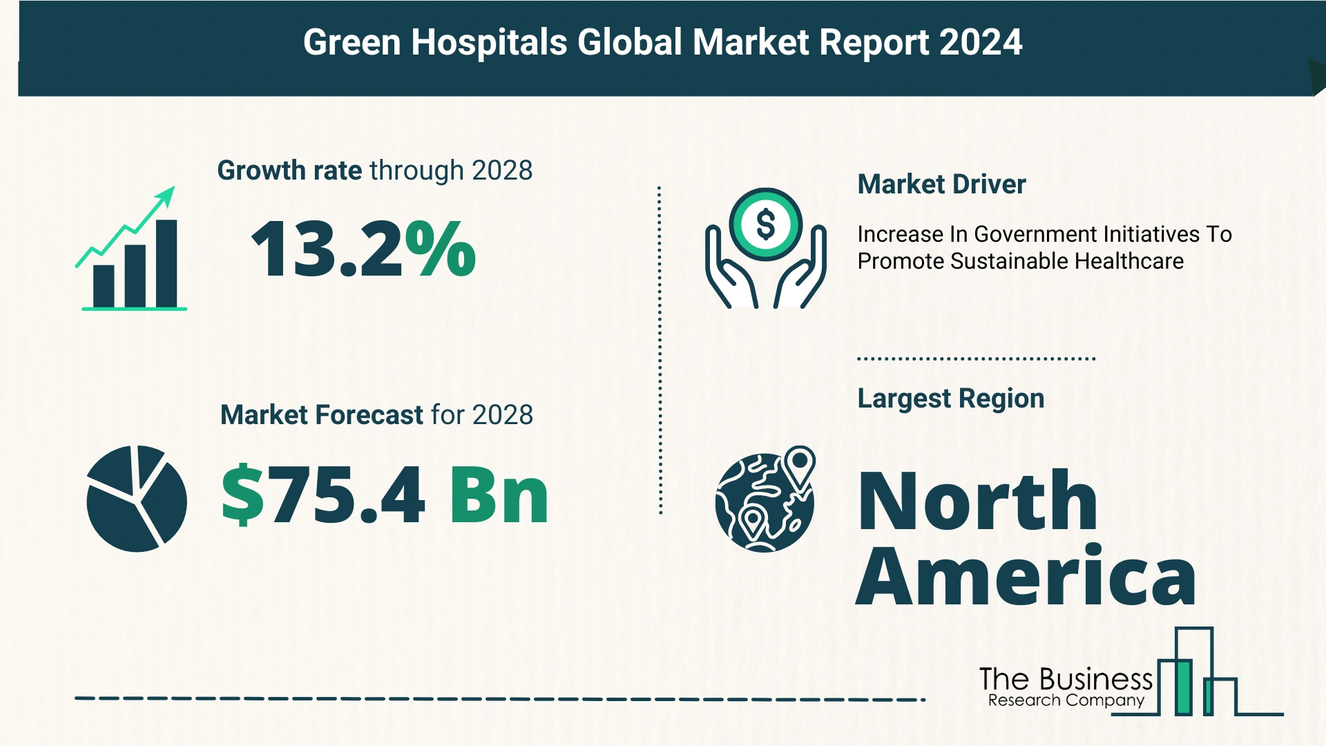 5 Key Insights On The Green Hospitals Market 2024