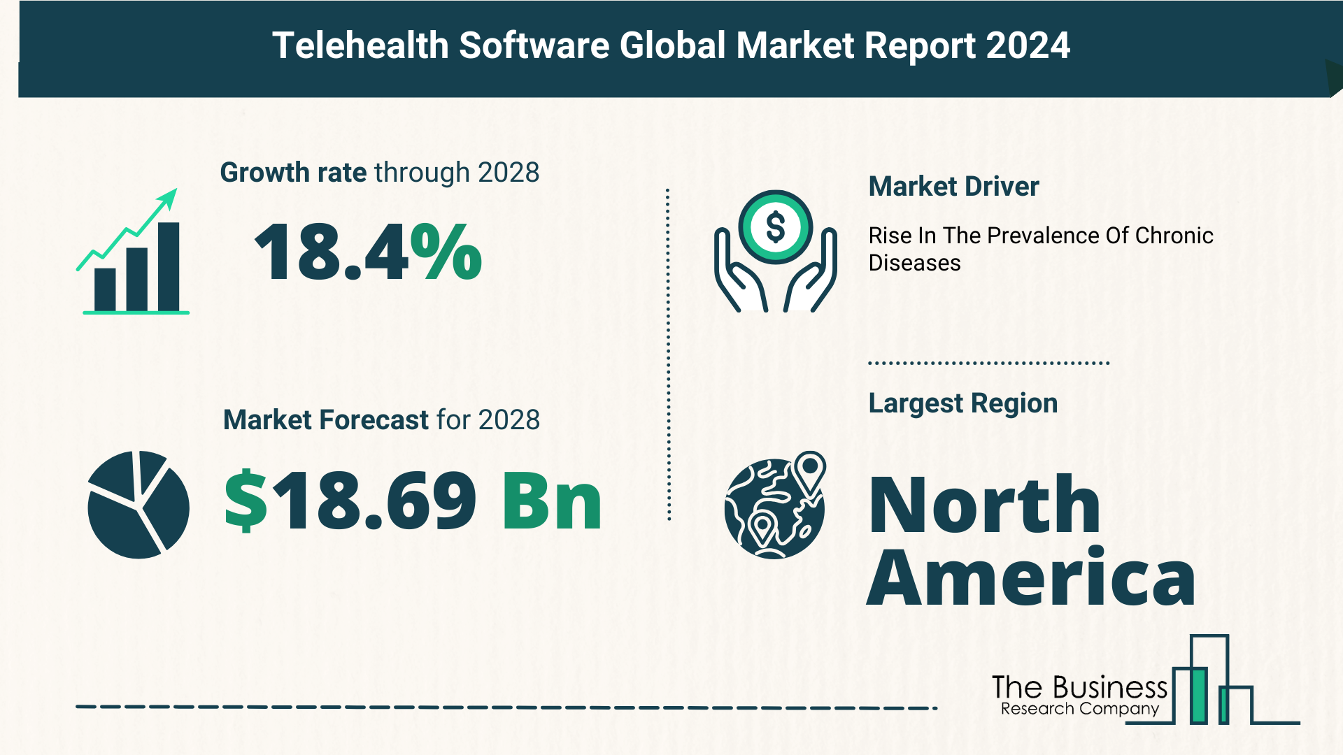 Future Growth Forecast For The Telehealth Software Global Market 2024-2033