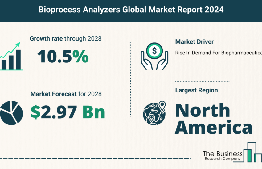 Global Bioprocess Analyzers Market