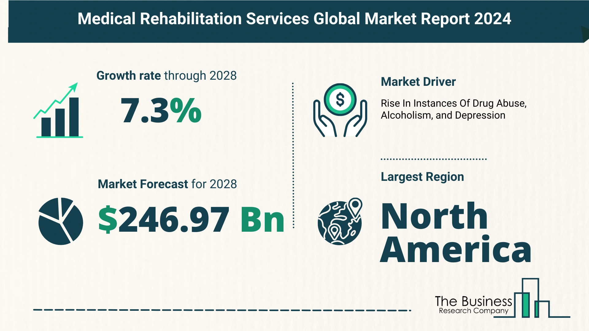 Top 5 Insights From The Medical Rehabilitation Services Market Report 2024