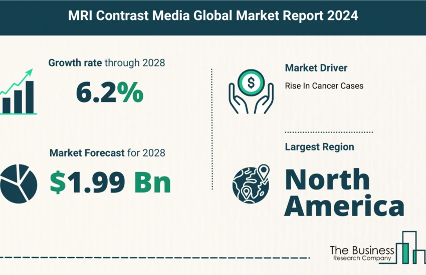 Global MRI Contrast Media Market Size