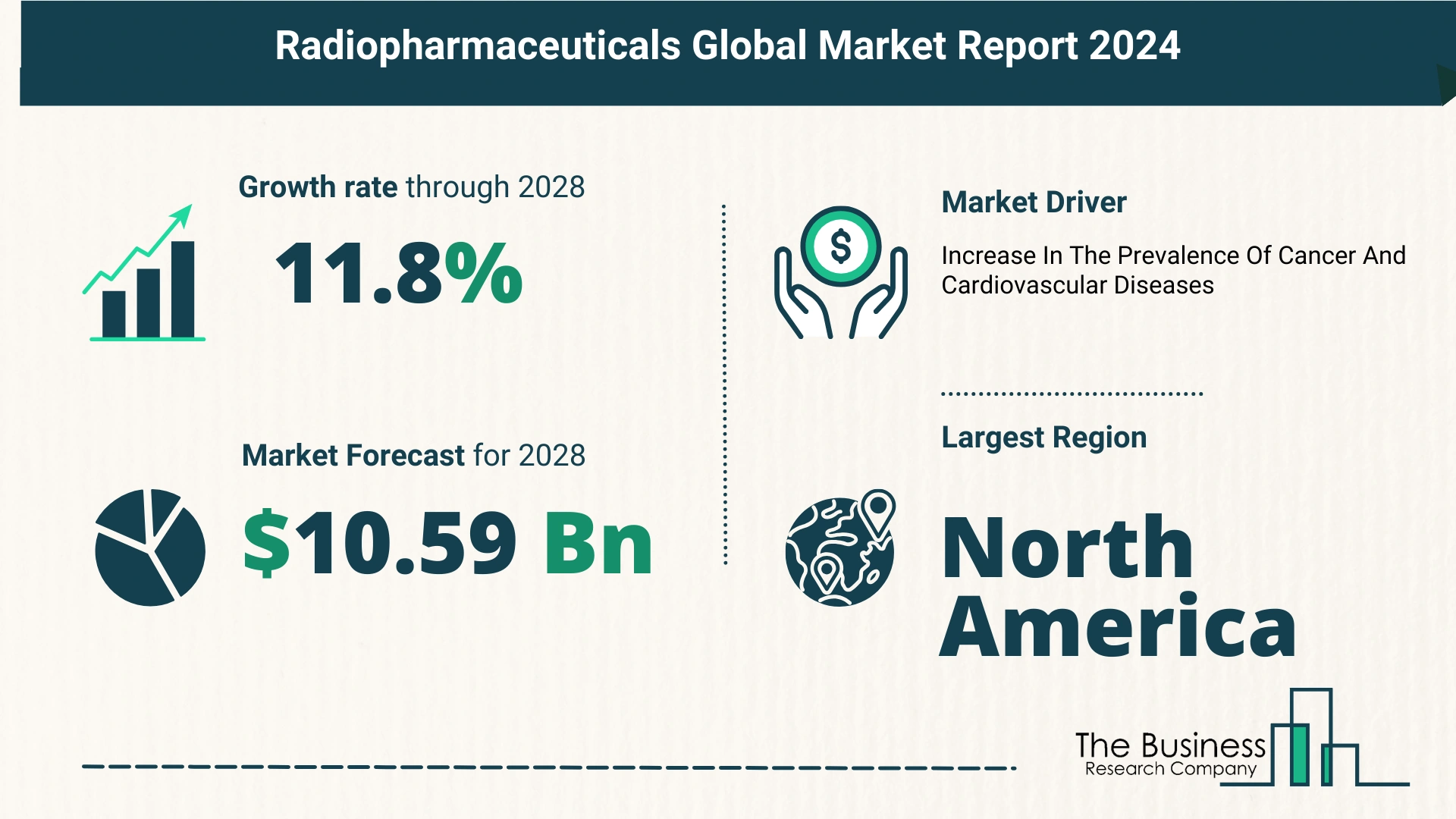 5 Takeaways From The Radiopharmaceuticals Market Overview 2024