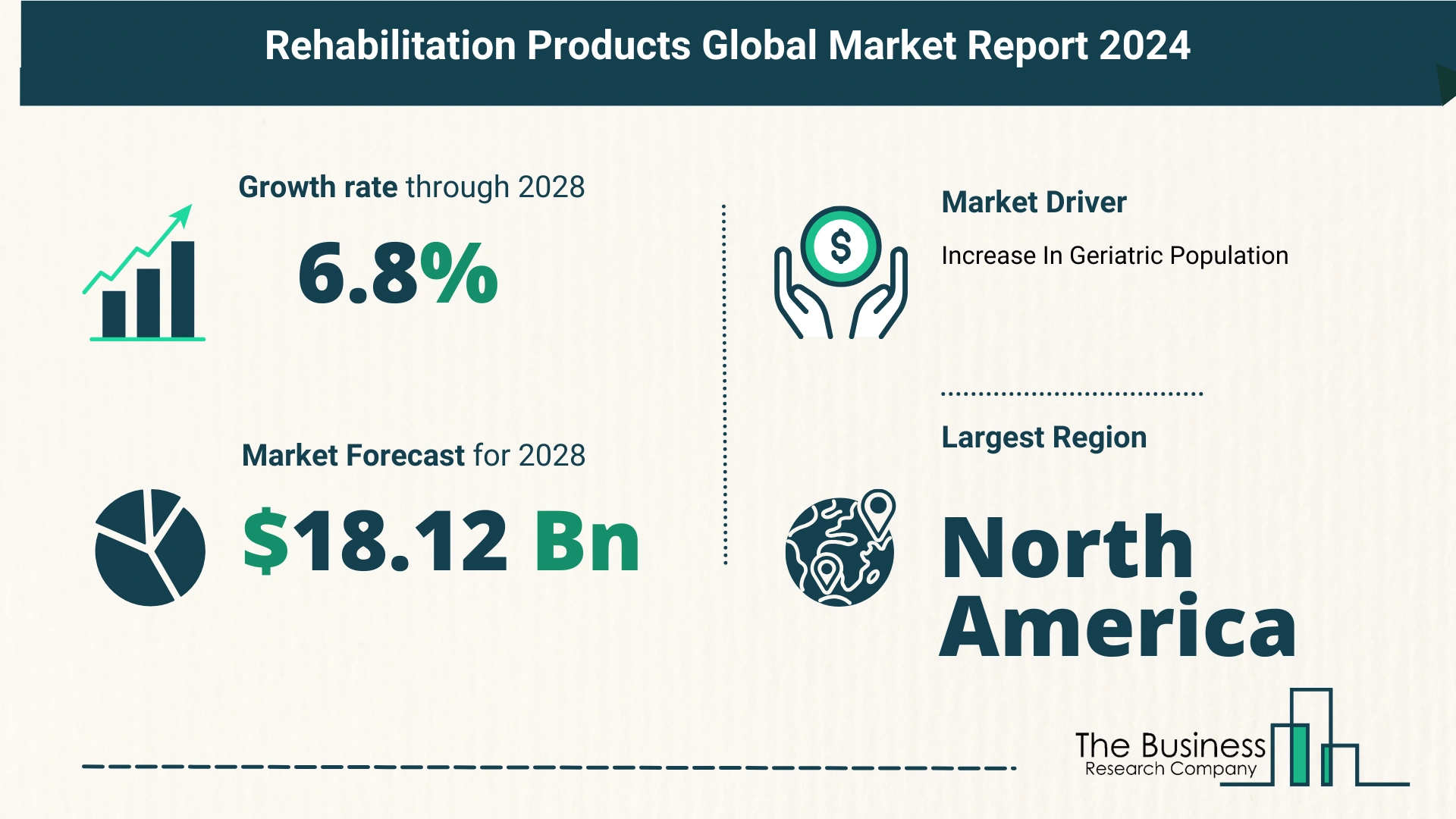 Top 5 Insights From The Rehabilitation Products Market Report 2024