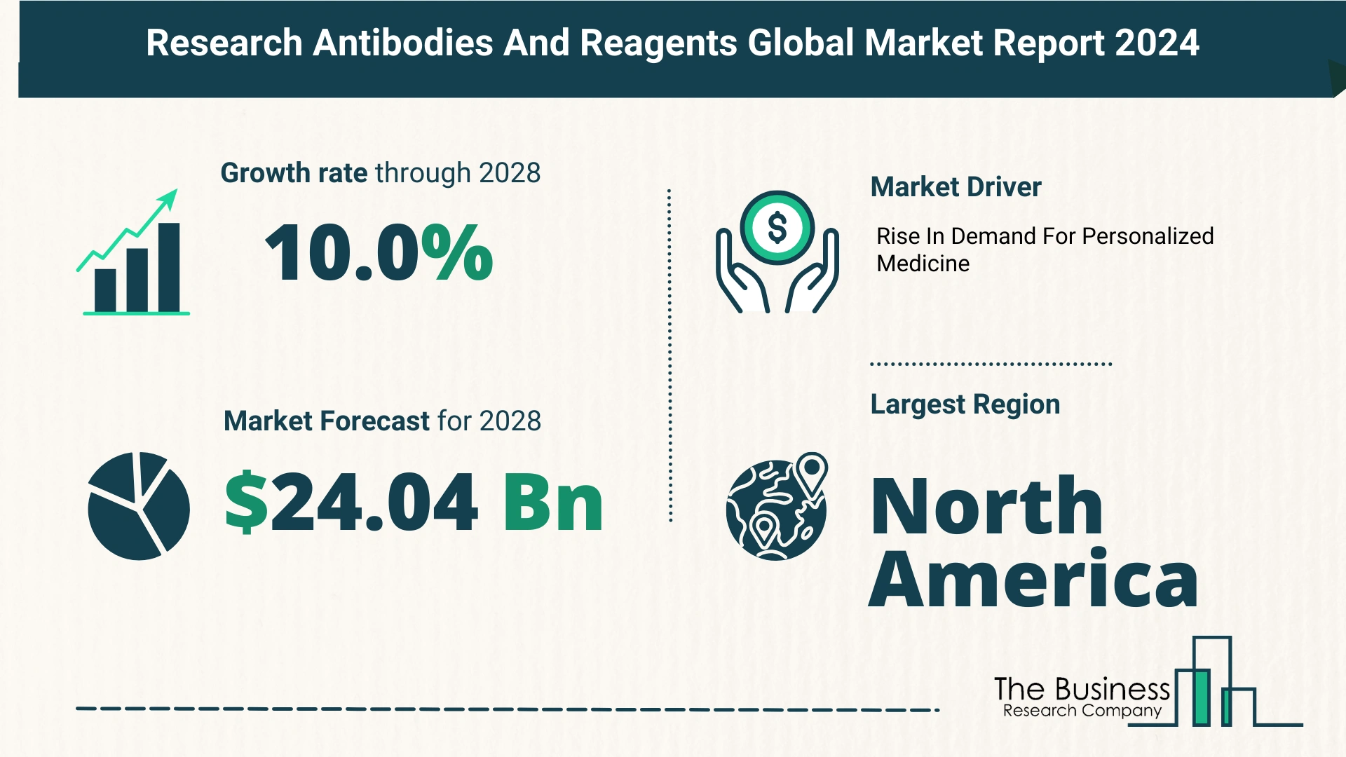 What’s The Growth Forecast For Research Antibodies and Reagents Market Through 2024-2033?