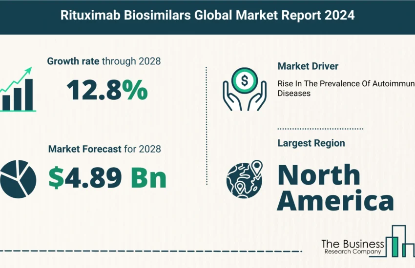 Global Rituximab Biosimilars Market
