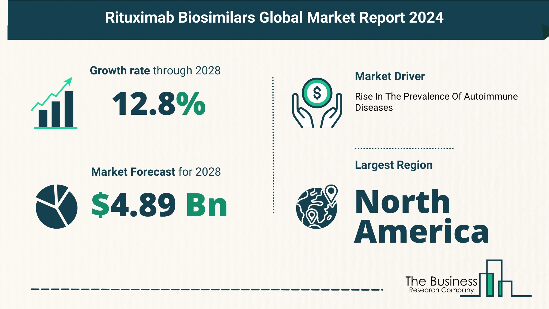 Key Insights On The Rituximab Biosimilars Market 2024 – Size, Driver, And Major Players
