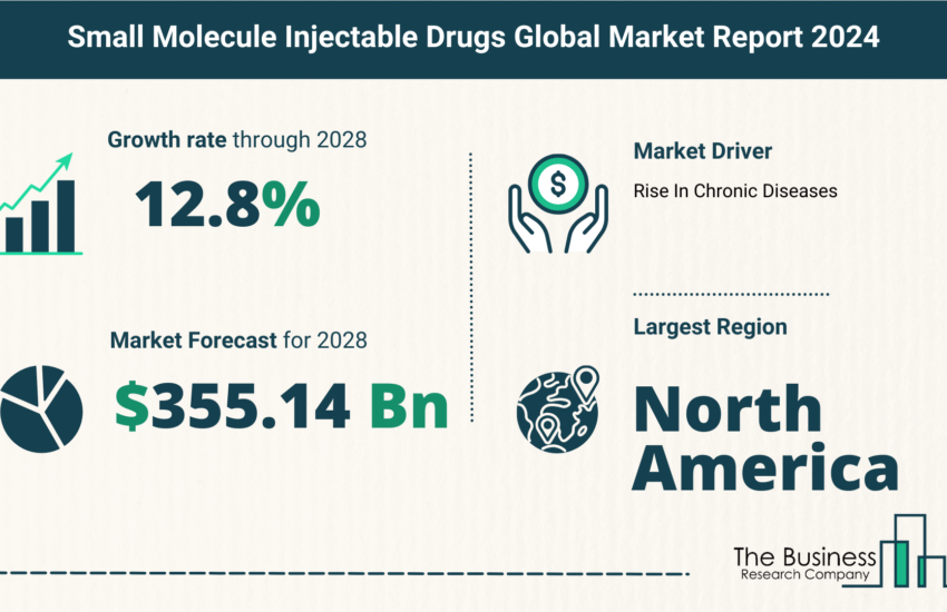 Global Small Molecule Injectable Drugs Market