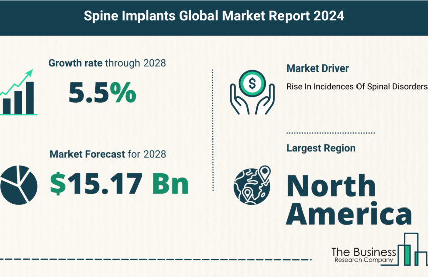 Global Spine Implants Market,