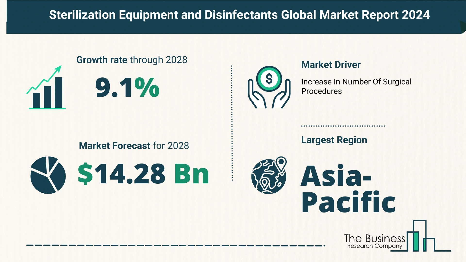 What’s The Growth Forecast For Sterilization Equipment and Disinfectants Market Through 2024-2033?