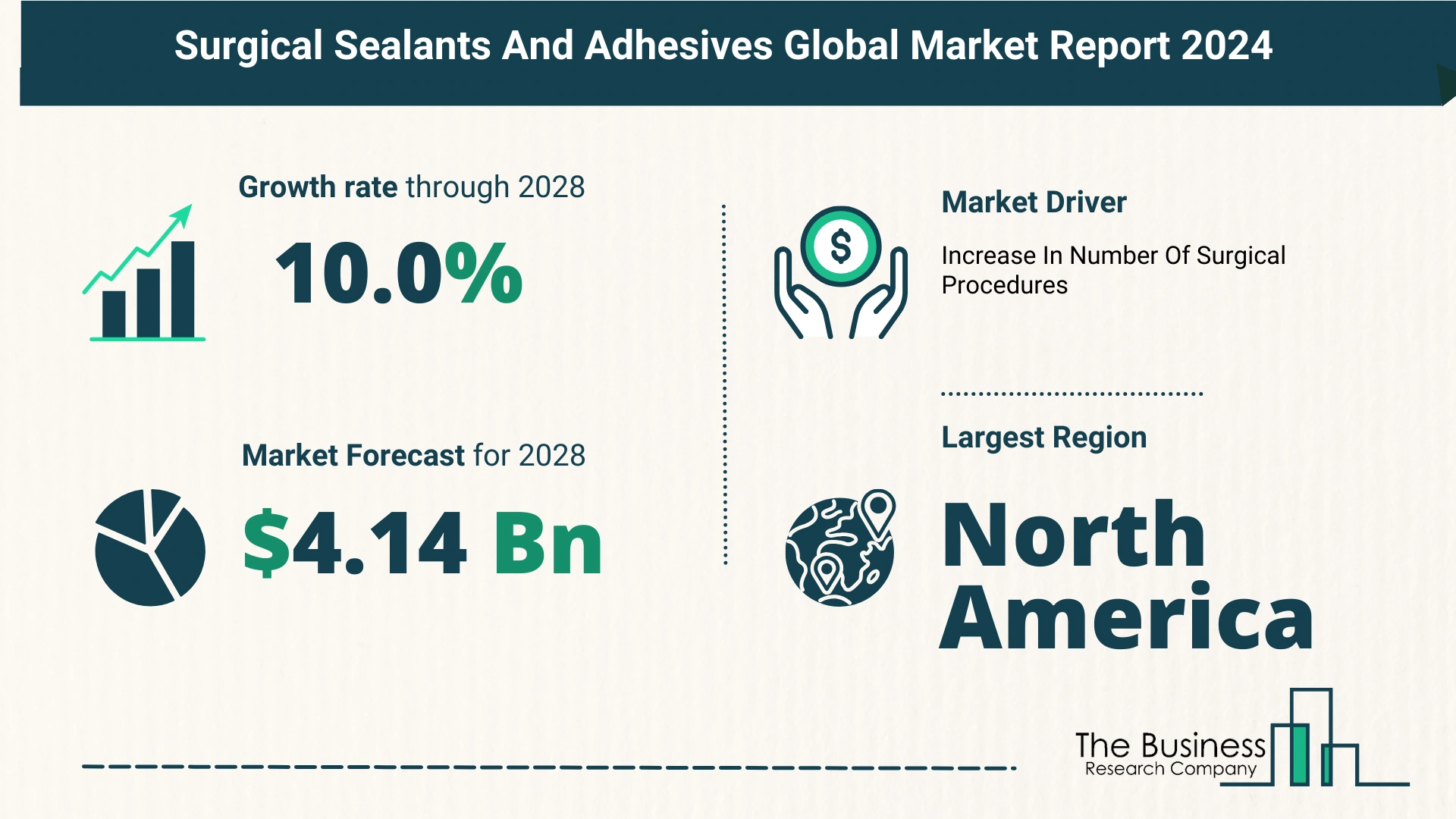 Global Surgical Sealants And Adhesives Market