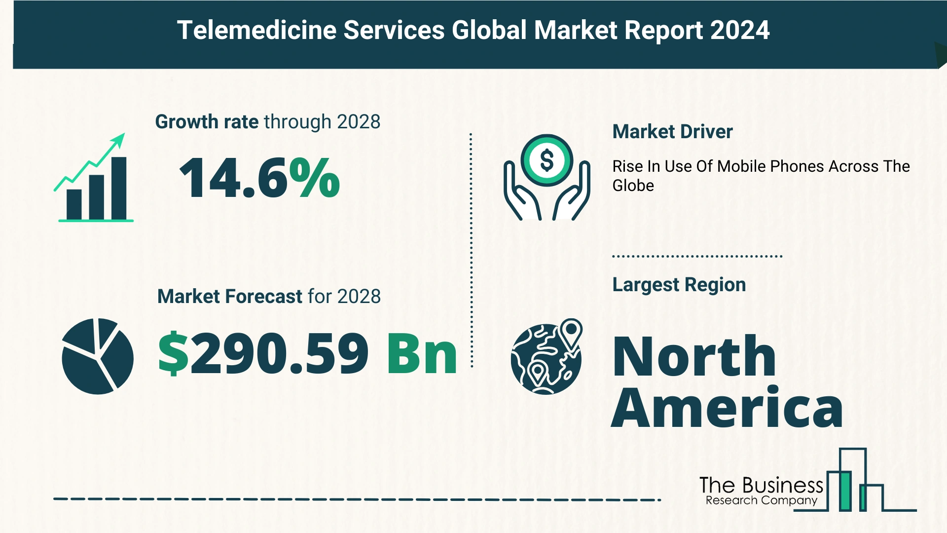 Global Telemedicine Services Market