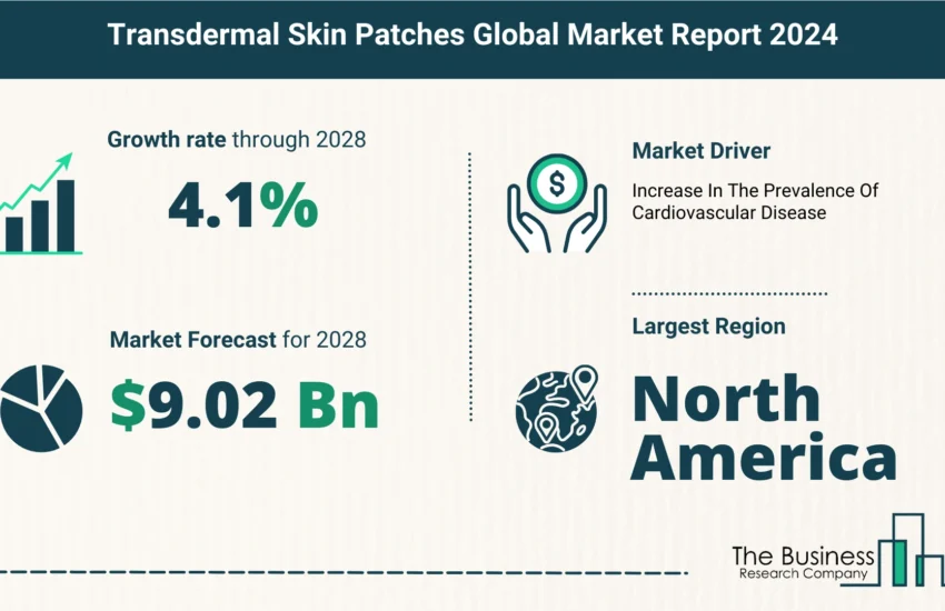 Global Transdermal Skin Patches Market Size
