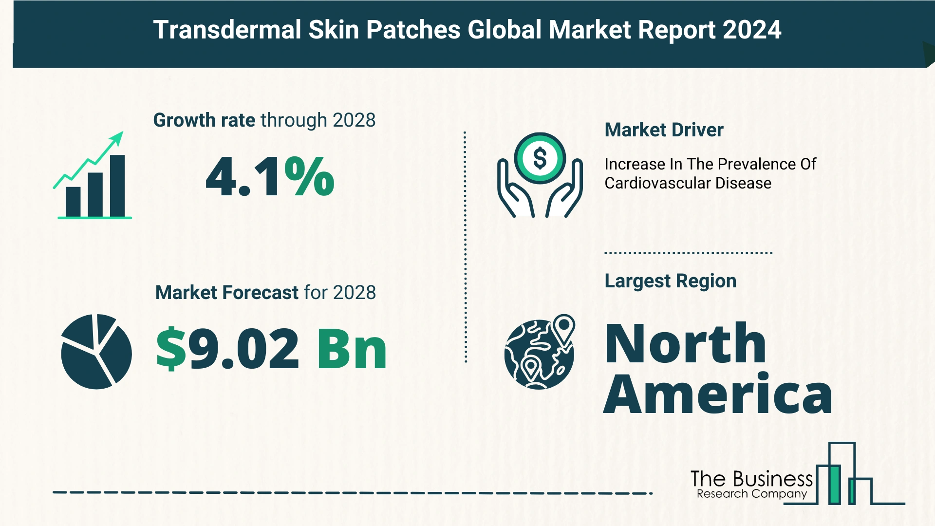 Comprehensive Analysis On Size, Share, And Drivers Of The Transdermal Skin Patches Market