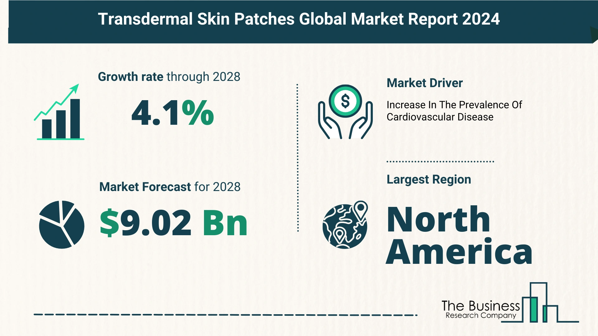 Global Transdermal Skin Patches Market Size