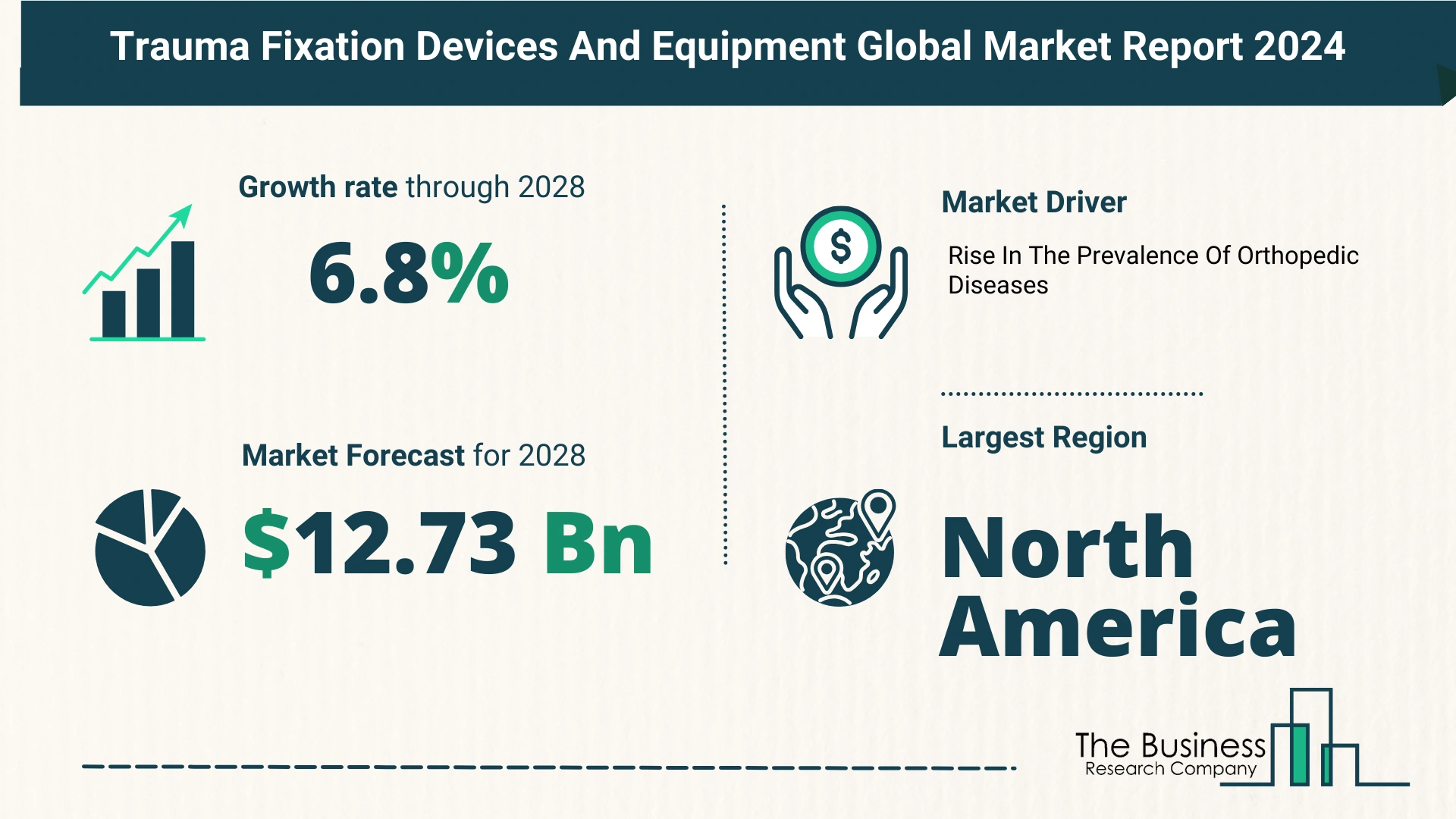 Key Takeaways From The Global Trauma Fixation Devices And Equipment Market Forecast 2024