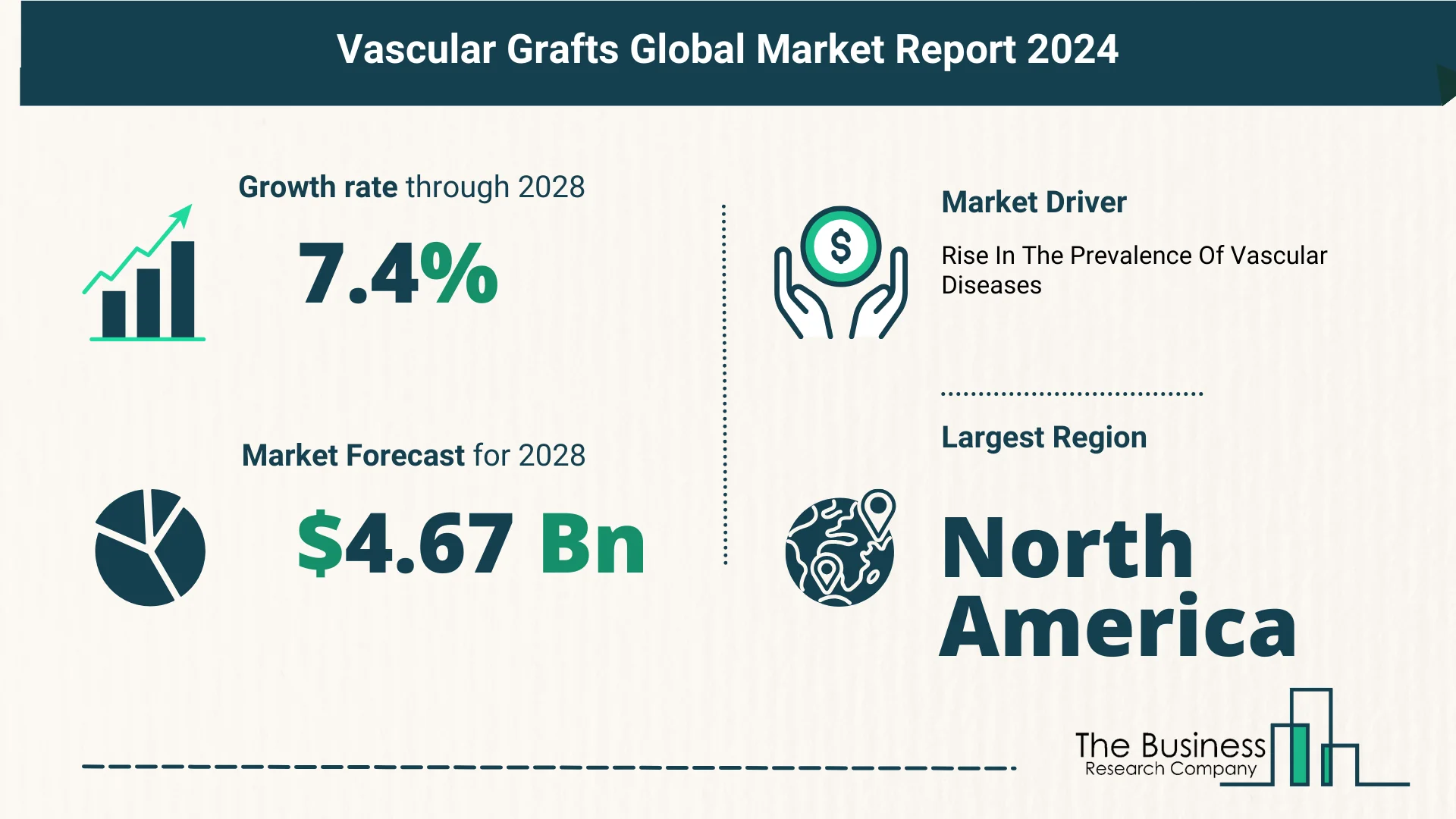 Comprehensive Analysis On Size, Share, And Drivers Of The Vascular Grafts Market