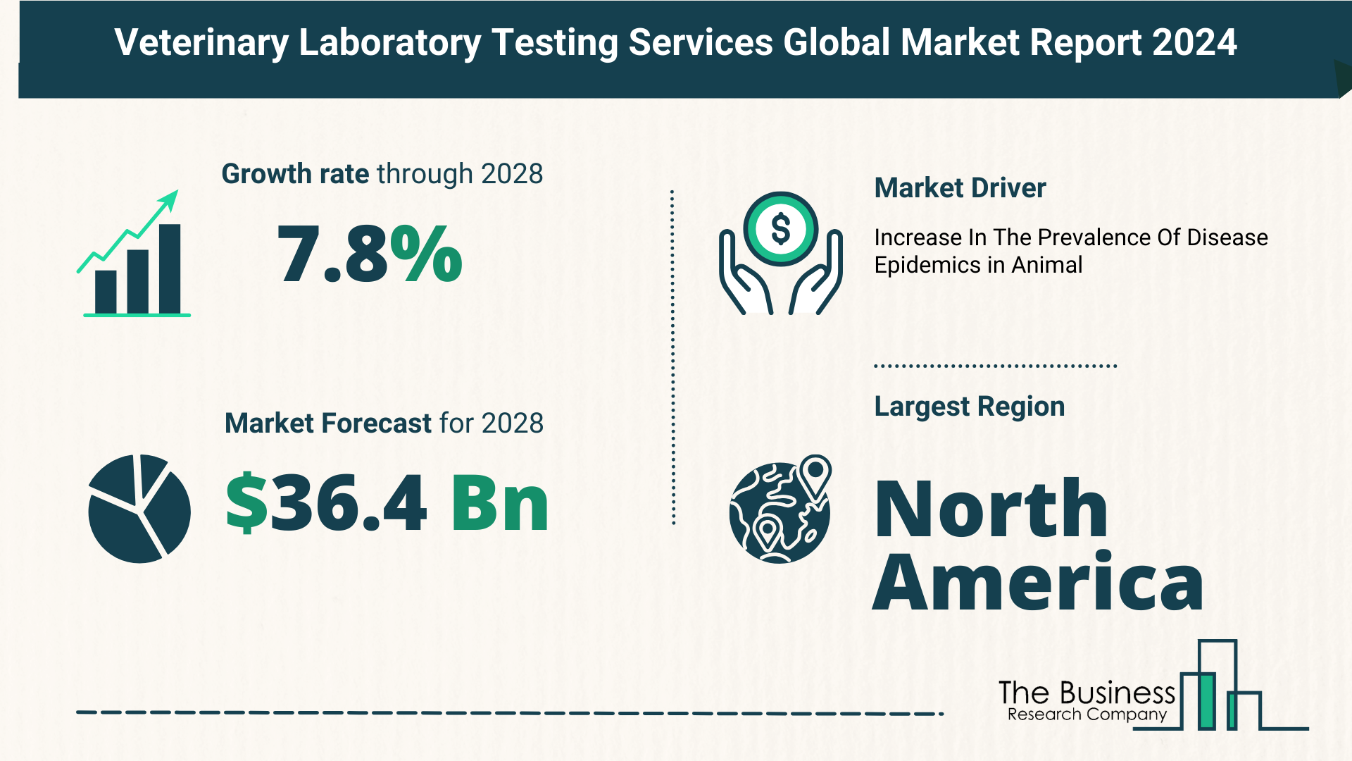 5 Key Insights On The Veterinary Laboratory Testing Services Market 2024