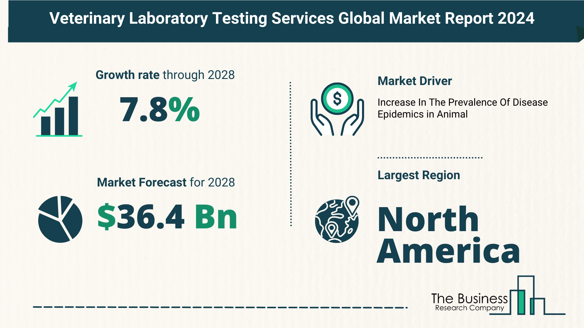 Global Veterinary Laboratory Testing Services Market