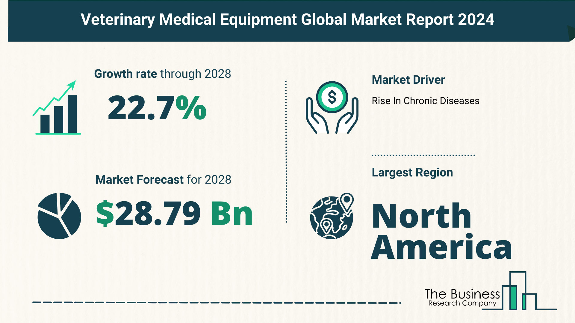 Veterinary Medical Equipment Market Growth Analysis Till 2033 By The Business Research Company