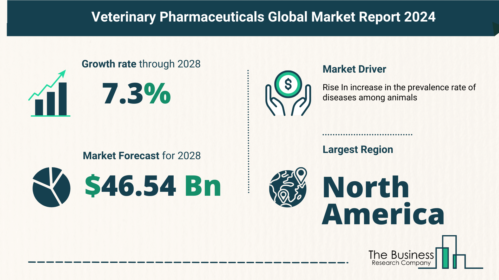 Growth Trajectory Of The Veterinary Pharmaceuticals Market 2024-2033