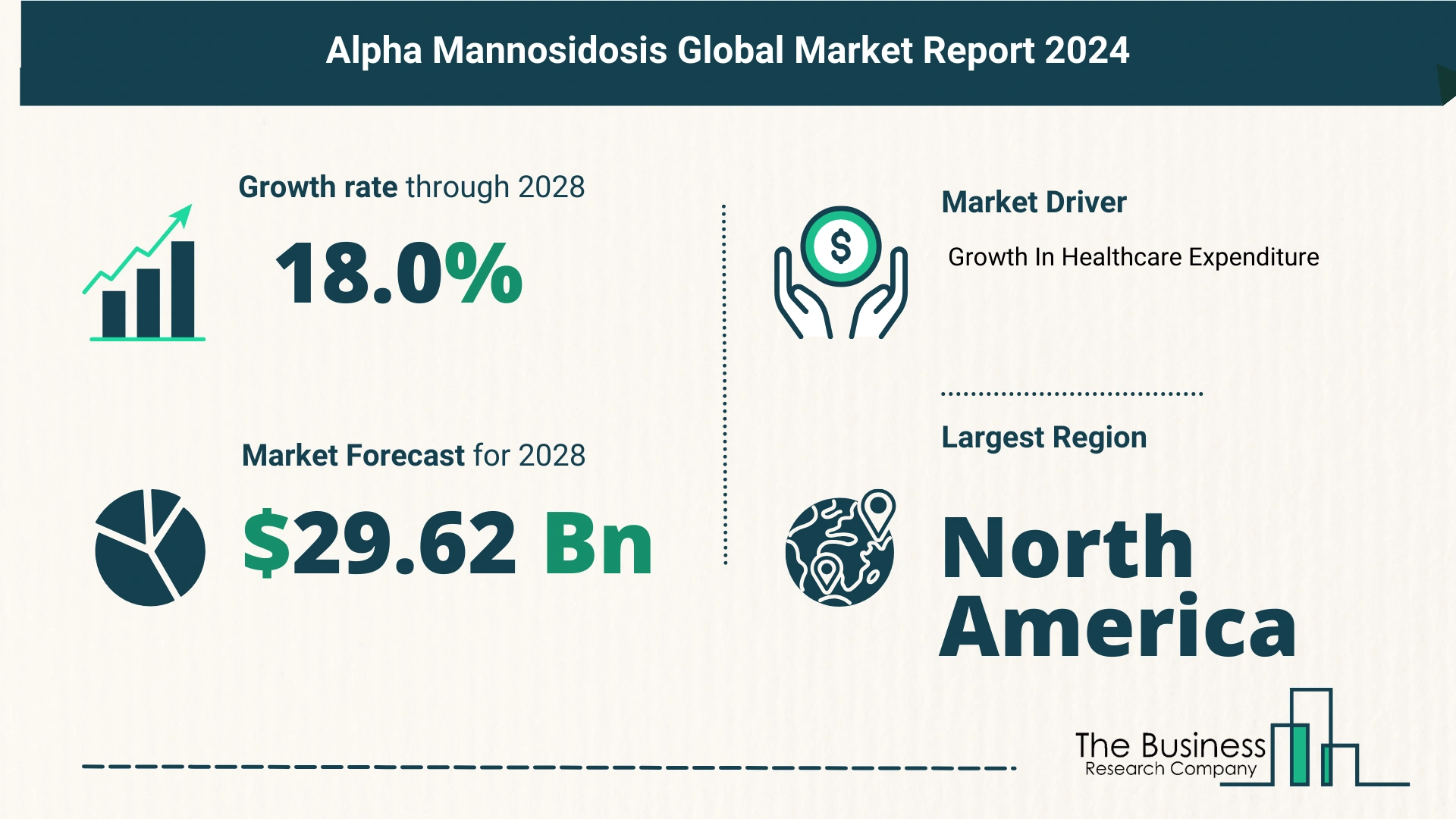 What’s The Growth Forecast For Alpha Mannosidosis Market Through 2024-2033?