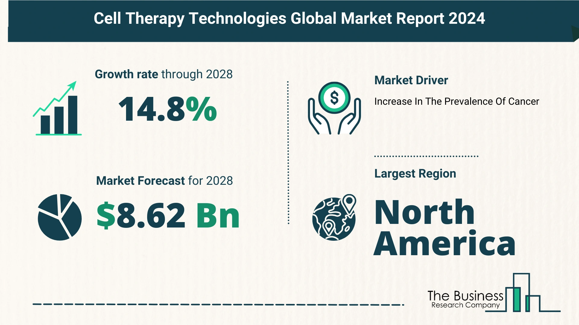 Global Cell Therapy Technologies Market Size