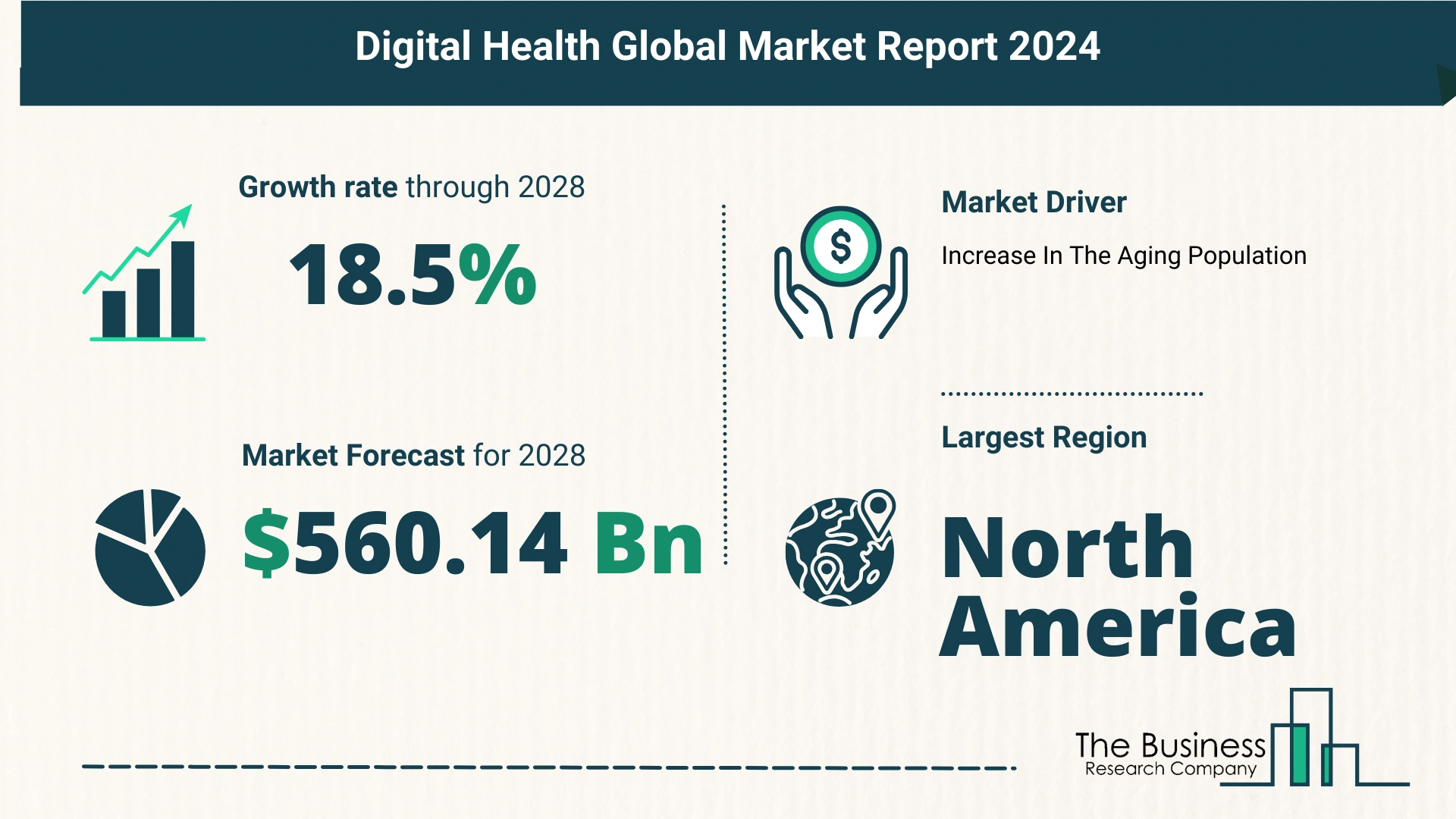 Future Growth Forecast For The Digital Health Global Market 2024-2033