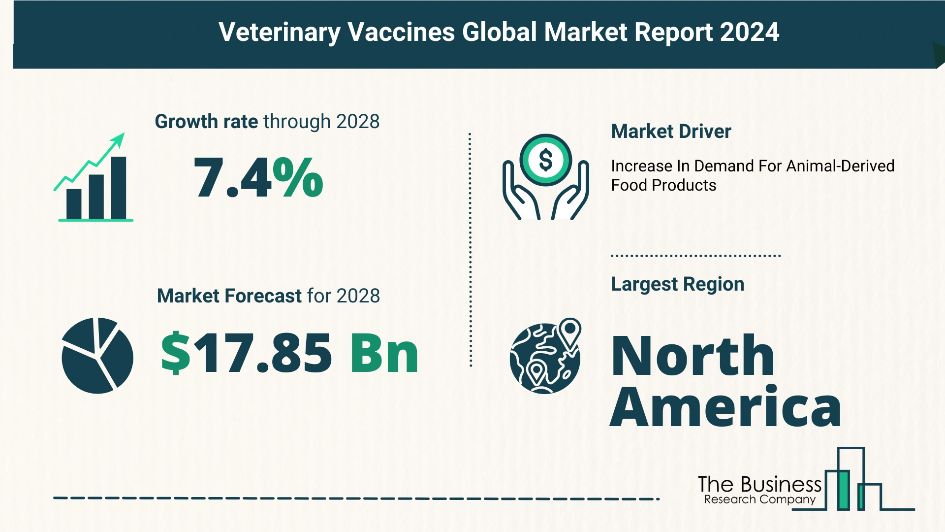 Global Veterinary Vaccines Market