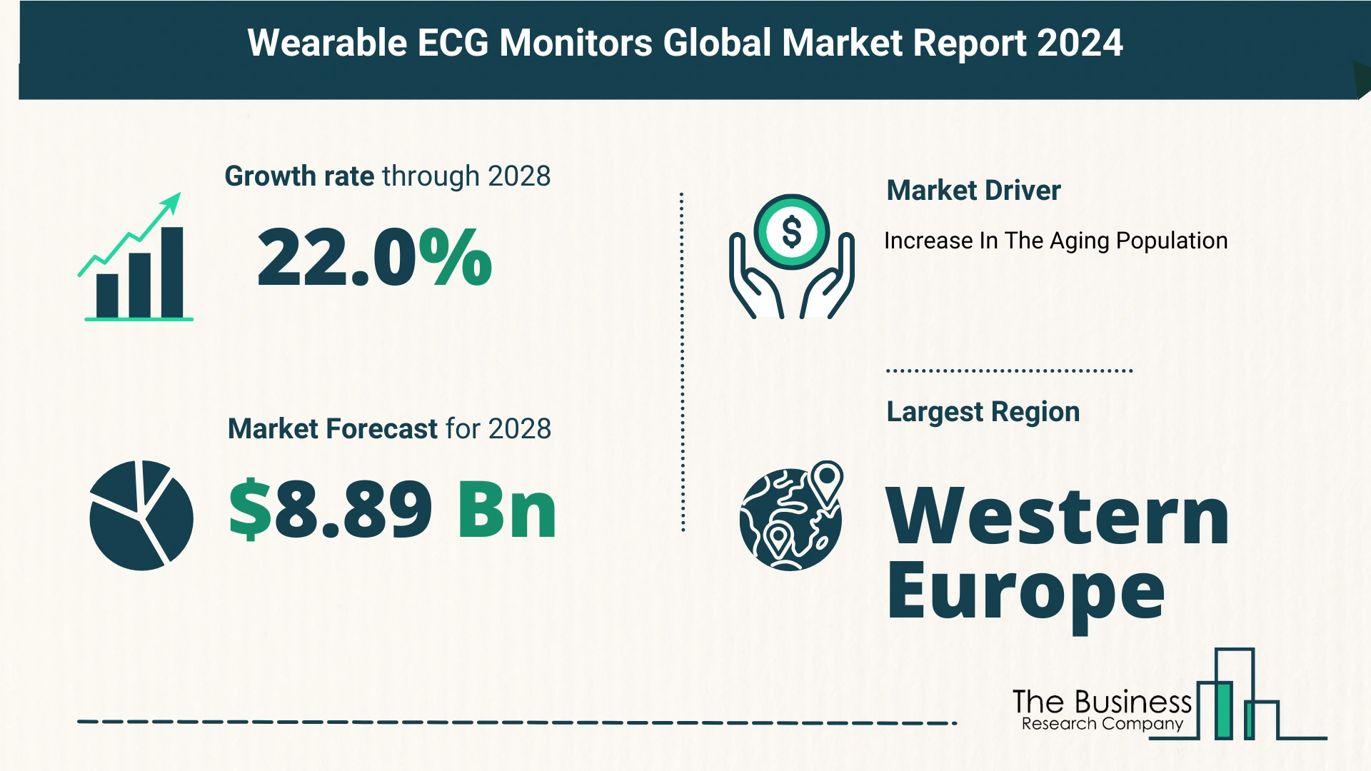 Global Wearable ECG Monitors Market