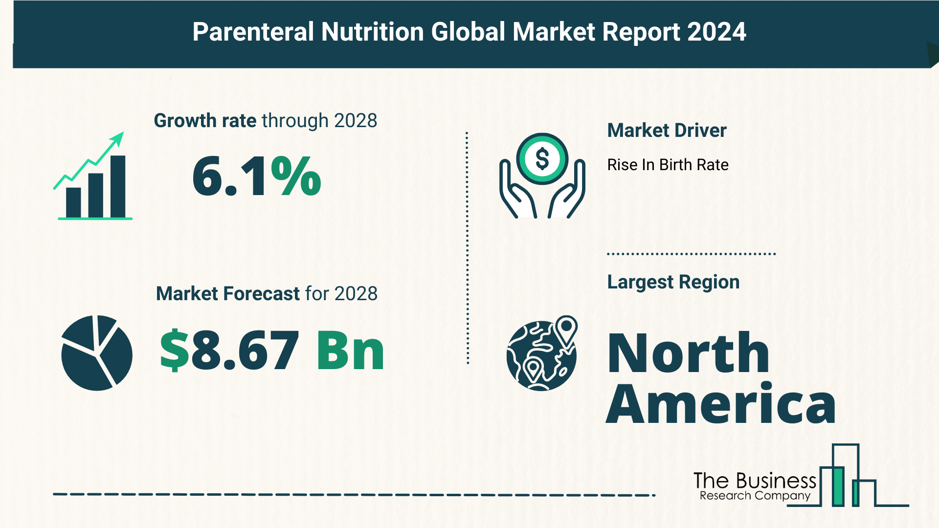 Parenteral Nutrition Market Growth Analysis Till 2033 By The Business Research Company