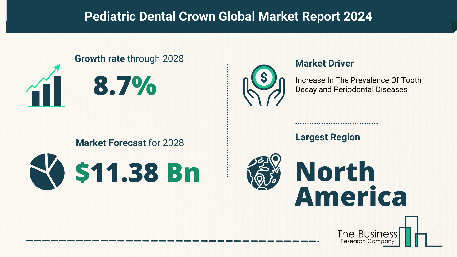 Global Pediatric Dental Crown Market