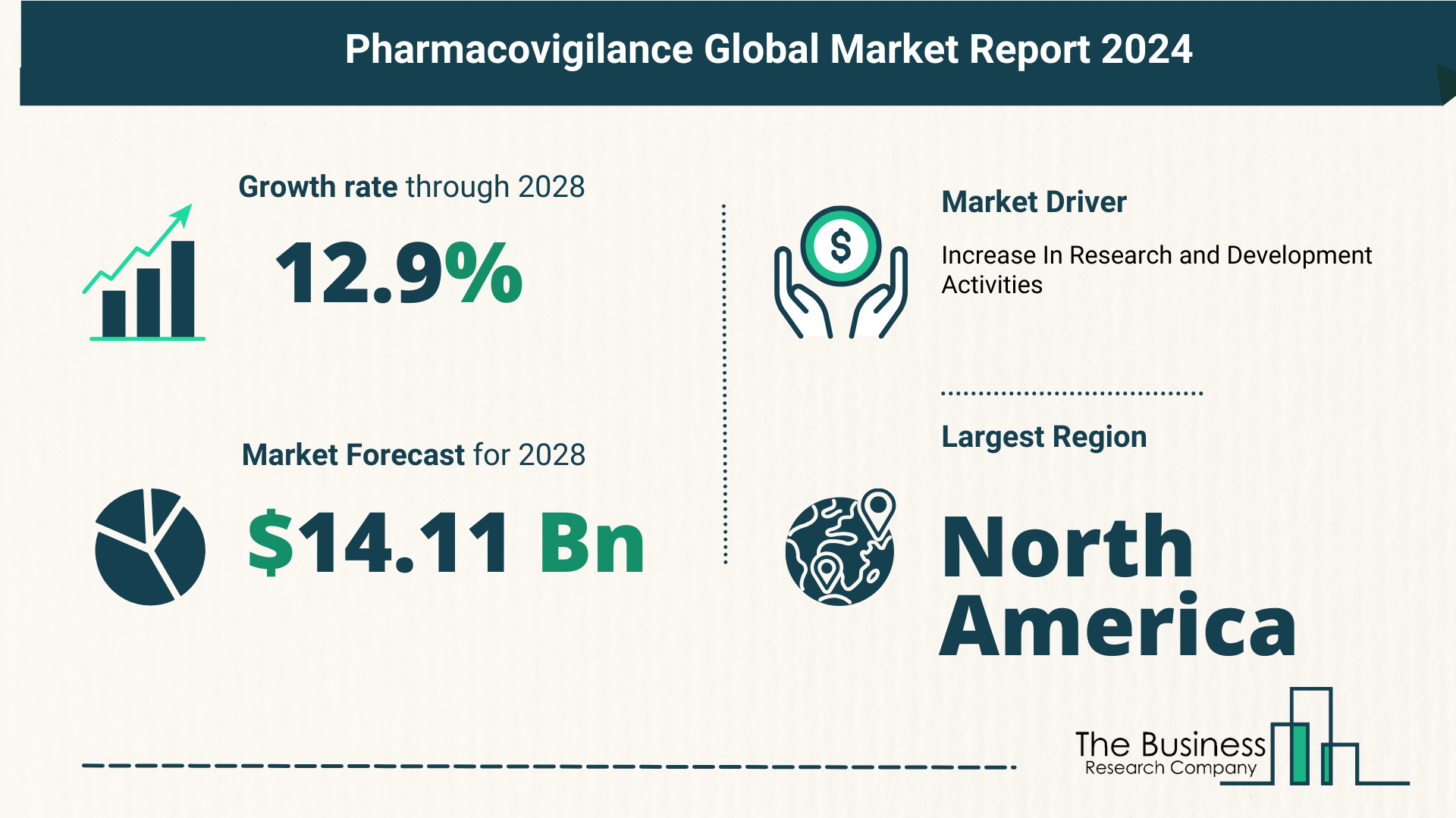 Understand How The Pharmacovigilance Market Is Poised To Grow Through 2024-2033